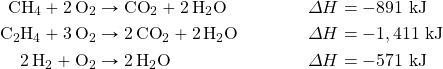 \begin{align*} \ce{CH4}+\ce{2O2}&\rightarrow\ce{CO2}+\ce{2H2O} & \Delta H &=-891\text{ kJ} \\ \ce{C2H4}+\ce{3O2}&\rightarrow \ce{2CO2}+\ce{2H2O} & \Delta H&=-1,411\text{ kJ} \\ \ce{2H2}+\ce{O2}&\rightarrow \ce{2H2O} & \Delta H&=-571\text{ kJ} \end{align*}