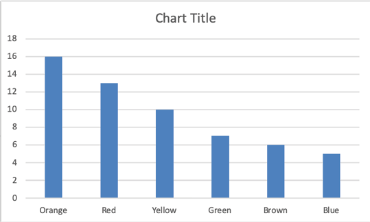 Basic Excel Column Chart.