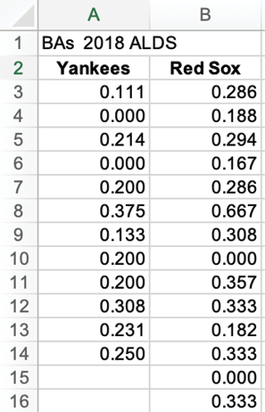 Batting Averages for the 2018 American League Division Championship Series