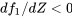 df_1/dZ\lt0