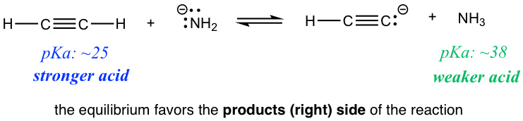 equilibrium favors the products right side of the reaction