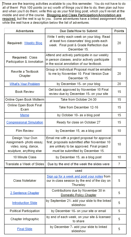 Screenshot of a document with text at the top and a table with three columns- Adventures, Due Date/How to Submit, and Points.  
These are the learning activities available to you this semester.  You do not have to do all of them!  Pick 100 points (or so) worth of things you’d like to do, then plan out how and when you’ll do them; write this up as your first blog post, which you’ll revisit at the middle and end of the course.  Blogging and Class Participation/Annotation are required, but the rest is up to you.  Some adventures have a linked assignment sheet, while the rest have a description below the list of adventures.  

Adventures
Due Date/How to Submit
Points
Required:  Weekly Blog
Write 1 entry each week on your blog. Read at least two classmates’ blog posts each week.  Final post & Grade Reflection due December 15.
20
Required:  Class Participation & Annotation
Attend and actively participate in our weekly in person classes, and/or actively participate in the social annotation of our textbook.
10
Rewrite a Textbook Chapter
Group or Individual Proposal must be emailed to me by November 10. Final Version Due December 15.
20
What's Your Problem
by December 15- on your blog
20
Book Review
Get book approved by November 10 Final review due by December 15- on your site
15
Online Open Book Midterm
Take from October 24-30
15
Online Open Book Final Exam
Take from December 12-16
15
Meme
by October 10- as a blog post
15
Congressional Simulation
Ready for class on October 27
15
Film Review
by December 15, as a blog post
10
Design Your Own Assignment- photo essay, video, song, dance, sculpture, anything else
Email me with a project proposal for approval first; proposals submitted after November 10 are unlikely to be approved. Final project must be submitted by December 15.
10
10 Minute Class
by December 15, as a blog post
10
Translate a Week of Slides
Due by the end of the week the slides were used
7
Class Notetaker
Sign up for a week and post your notes from our in-class session by the end of the day on Thursday
5
2 Sentence Chapter
Contributions due by November 30 in Domestic Policy Chapter
5
Introduction Slide
by September 21- add your slide to the linked slideshow
5
Political Participation
by December 16- on your site or email
5
Chapter Infographic
by end of each week, on your site & licensed to share 
5
Final Slide
by December 7- add your slide to linked slideshow
5

