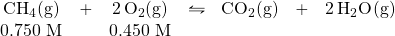 \begin{array}{ccccccc} \ce{CH4(g)}&+&\ce{2O2(g)}&\leftrightharpoons&\ce{CO2(g)}&+&\ce{2H2O(g)} \\ 0.750\text{ M}&&0.450\text{ M}&&&& \end{array}
