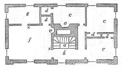 Fig. 24. Second Story.