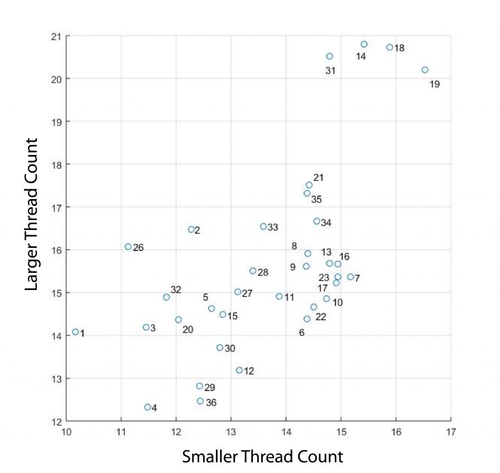 Johnson & Sethares (Figure 3)