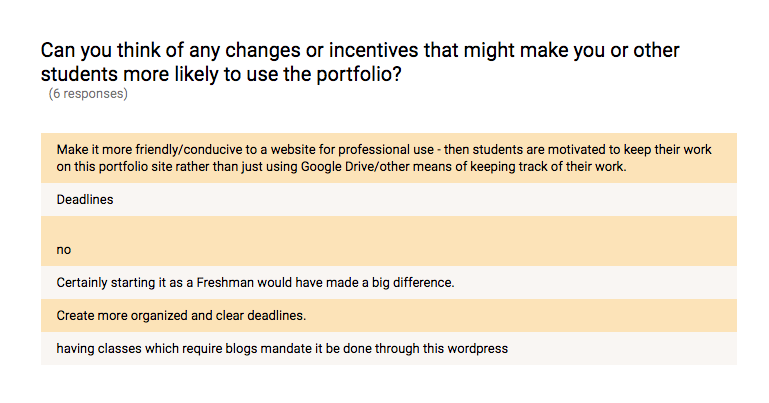 In response to a question about how to increase engagement, students cited deadlines, mandates, starting early, and making it more professional.