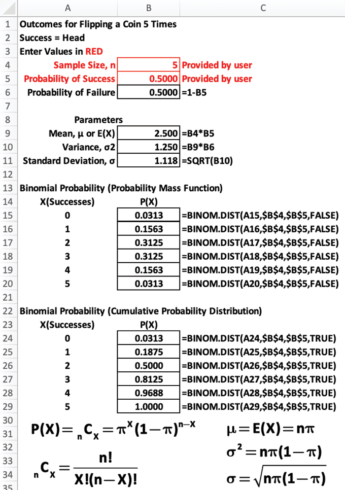 Complete Binomial Probability Distribution 