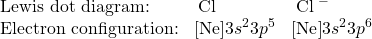 \begin{array}{lll} \text{Lewis dot diagram:}&\Lewis{0.2:4:6:,Cl}&\ce{\Lewis{0:2:4:6:,Cl}^-} \\ \text{Electron configuration:}&\ce{[Ne]}3s^23p^5&\ce{[Ne]}3s^23p^6 \end{array}