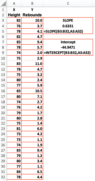 Intercept of the Least Squares Line Calculation in Excel