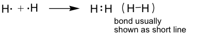 Since the hydrogen molecule shares its electrons the bond is shown as a short line between the two "H" symbols