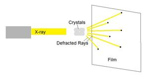 X-ray crystallography