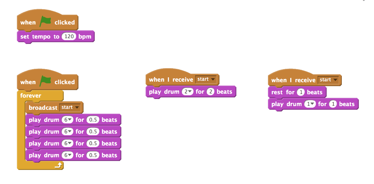 Similar layout of Scratch code as Figure 6. The hi-hat grouping now includes a block that states 'broadcast message start.' The snare and kick groupings include corresponding blocks within the text 'When I receive start.'