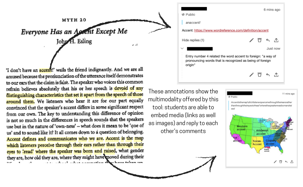 On the left side is an essay, "Everyone Has an Accent Except Me" by John Esling. Parts of it are highlighted, and an arrow points to the right side of the image where annotations done using Hypothesis are displayed. 