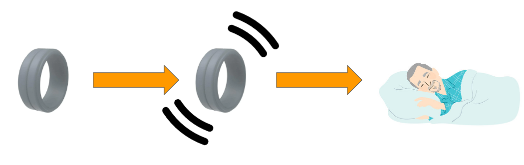 Diagram showing LOOKEE Ring Sleep Monitor in action