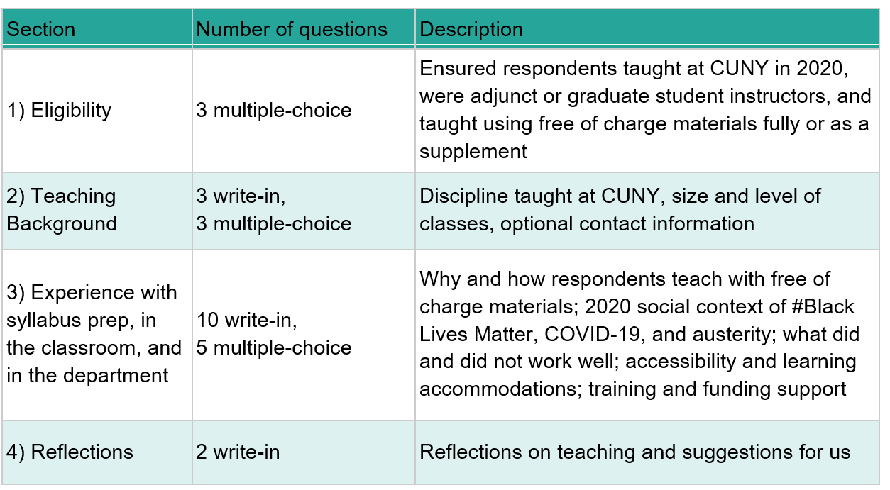 Table

Description automatically generated