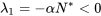 \lambda_1=-\alpha N^*\lt0