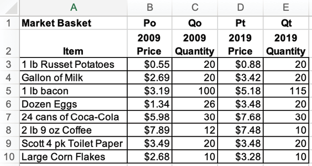 Market Basket for Weighted Indices