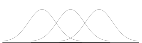 Three Normal Probability Distributions with the unequal mean, and equal standard deviations.