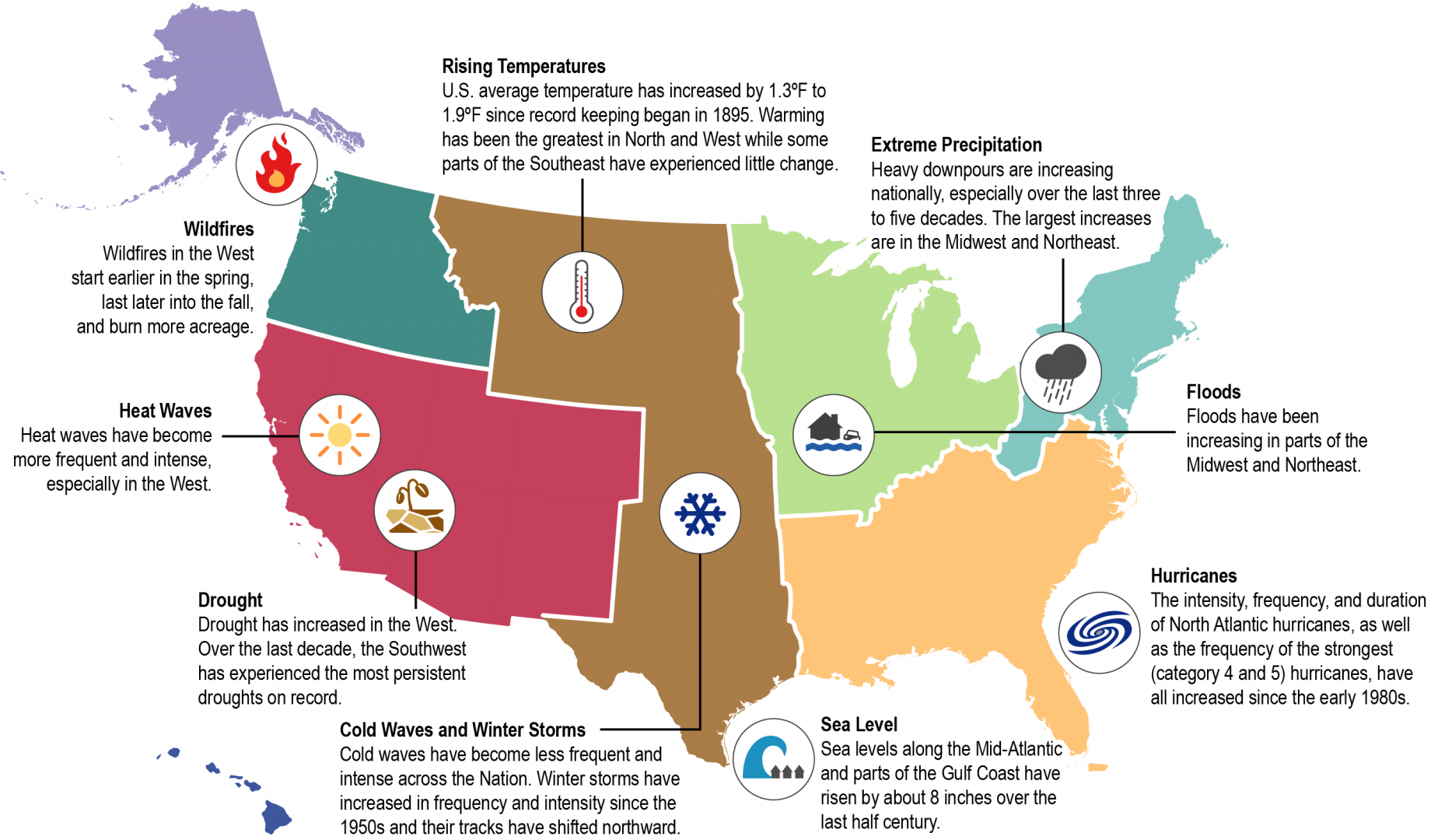 Wildfires, heat waves, drought, cold waves and storms, rising temperatures, extreme precipitation, floods, hurricanes, and sea level are all worrisome climate trends impacting the U.S.