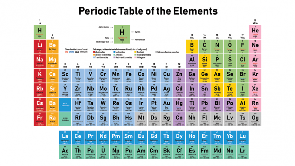 https://www.sciencenewsforstudents.org/wp-content/uploads/2019/11/1080_SS_periodic_table_0-1028x579.png