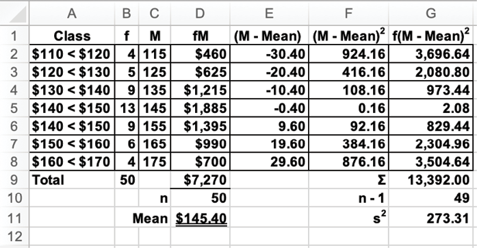 Sum f(M – Mean)2 and divide by n – 1 for the estimate of variance