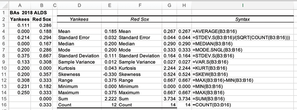 Descriptive Statistics Output