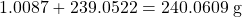 1.0087+239.0522=240.0609\text{ g}