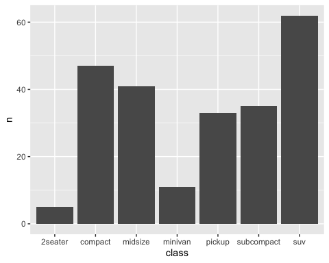 An example of a basic column chart.