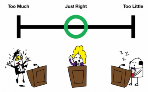 Graphic illustration of too much, just right, and too little