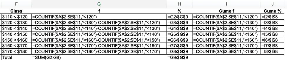 Microsoft Excel Frequency Distribution formula