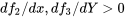 df_2/dx,df_3/dY\gt0