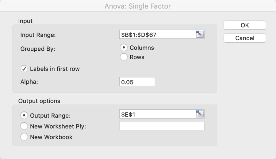 Microsoft Excel's data input window for Anova: Single Factor