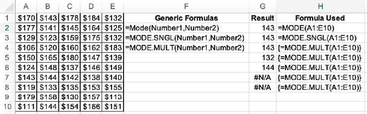 Figure 1: The Results Derived from the Three Mode Functions