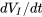 dV_I/dt