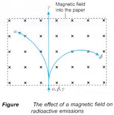 Image result for radioactivity pictures