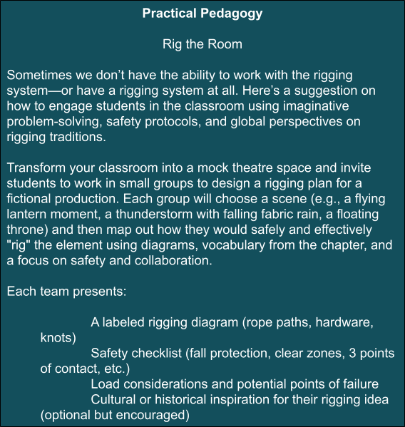Practical Pedagogy dark teal box with white writing reading Practical Pedagogy

When teaching the Elements and Principles of Design I dive into what we loved most as a child…coloring. This is a great way for students to explore with various mediums whether it be colored pencils, markers, painting, sculpture, carving out of foam. Think about how you can get your students creating. The act of creation is the best way to solidify their understanding of the concepts. 

Some things I have had students do:
Create line art out of wire that has a defined shape
Color coloring pages using complementary or analogous colors
Create a color wheel
Choose a set of complementary colors and create a living room scene using only cut outs from magazines
Use Minecraft or the Sims to create designs that show use of the Elements and Principles of Design

Creation is the key!
