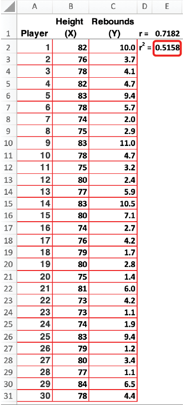 Coefficient of Determination