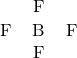 \begin{matrix} &\ce{F}& \\ \ce{F}&\Lewis{0:2:4:6:,B}&\ce{F} \\ &\ce{F}& \\ \end{matrix}