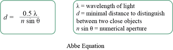Abbe Equation