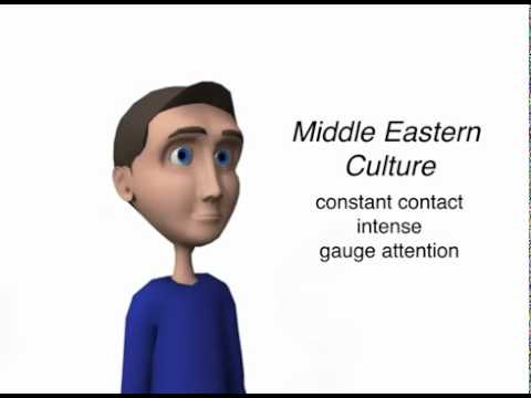 Thumbnail for the embedded element "(7) Cultural differences in body language.mp4"