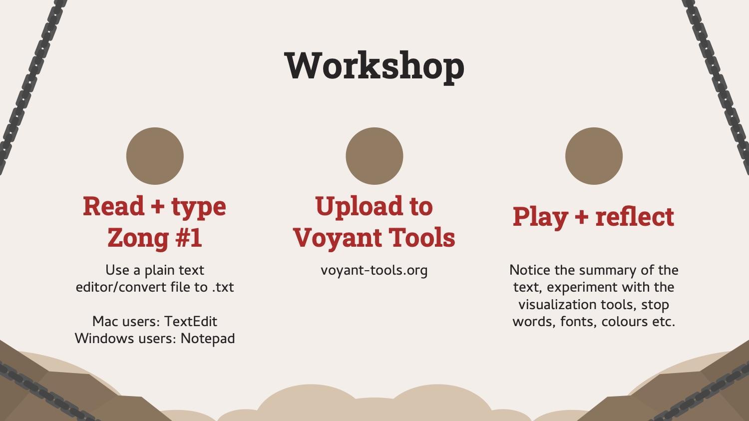 Slide describing workshop plan: read, upload, and play. Instructions are given for each segment: first use a word processor to type zong, next use voyant to analyze the results, then reflect on what you see.