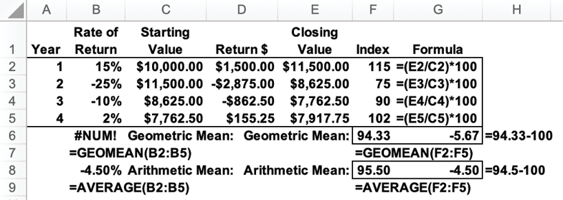 Geometric Mean using index numbers