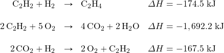\begin{array}{rrll} \ce{C2H2}+\ce{H2}&\rightarrow &\ce{C2H4}&\Delta H = -174.5\text{ kJ} \\ \\ \ce{2C2H2}+\ce{5O2}&\rightarrow&\ce{4CO2}+\ce{2H2O}&\Delta H =-1,692.2\text{ kJ} \\ \\ \ce{2CO2}+\ce{H2}&\rightarrow&\ce{2O2}+\ce{C2H2}&\Delta H =-167.5\text{ kJ} \end{array}