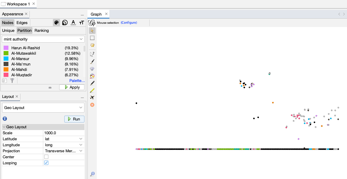 A screenshot of the graph, featuring a series of various colored dots against white space and a long line of dots at the bottom of the map.