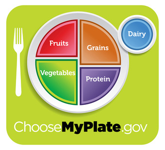 A balanced diet