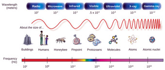 Electromagnetic spectrum