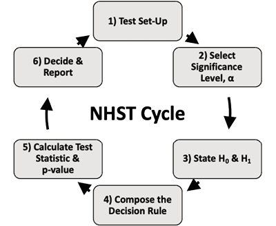 NHST Cycle