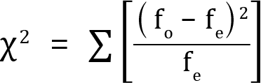 <mml:math xmlns:mml="http://www.w3.org/1998/Math/MathML" xmlns:m="http://schemas.openxmlformats.org/officeDocument/2006/math" display="block"><mml:msup><mml:mrow><mml:mi mathvariant="normal">χ</mml:mi></mml:mrow><mml:mrow><mml:mn>2</mml:mn></mml:mrow></mml:msup><mml:mo>=</mml:mo><mml:mrow><mml:mo stretchy="false">∑</mml:mo><mml:mrow><mml:mfenced open="[" close="]" separators="|"><mml:mrow><mml:mfrac><mml:mrow><mml:mo>(</mml:mo><mml:msup><mml:mrow><mml:msub><mml:mrow><mml:mi mathvariant="normal">f</mml:mi></mml:mrow><mml:mrow><mml:mi mathvariant="normal">o</mml:mi></mml:mrow></mml:msub><mml:mo>-</mml:mo><mml:msub><mml:mrow><mml:mi mathvariant="normal">f</mml:mi></mml:mrow><mml:mrow><mml:mi mathvariant="normal">e</mml:mi></mml:mrow></mml:msub><mml:mo>)</mml:mo></mml:mrow><mml:mrow><mml:mn>2</mml:mn></mml:mrow></mml:msup></mml:mrow><mml:mrow><mml:msub><mml:mrow><mml:mi mathvariant="normal">f</mml:mi></mml:mrow><mml:mrow><mml:mi mathvariant="normal">e</mml:mi></mml:mrow></mml:msub></mml:mrow></mml:mfrac></mml:mrow></mml:mfenced></mml:mrow></mml:mrow></mml:math>