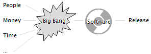 Big Bang Model