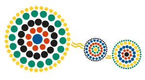 Aboriginal dot painting